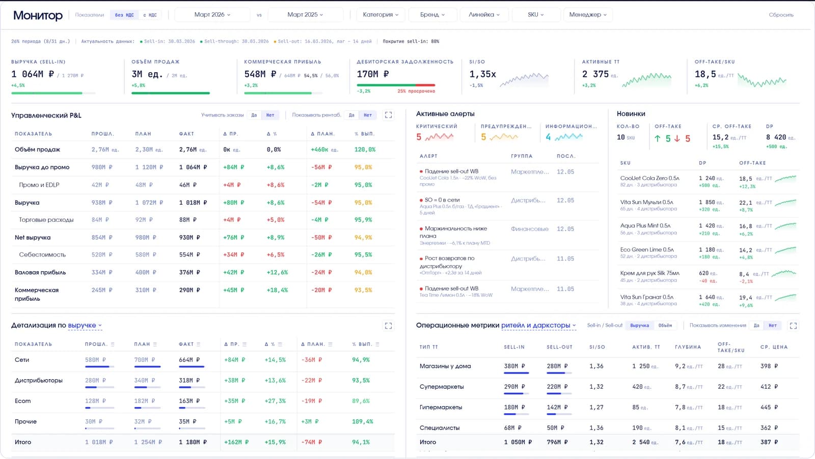 Дашборд «Обзор» платформы Chain